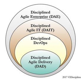 discipline agile