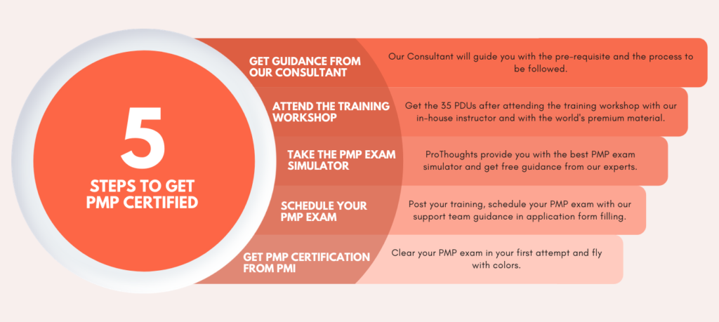 5 Steps To Get PMP Certified