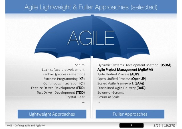 agile lightweight