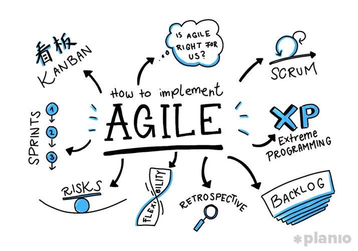 how to implement agile