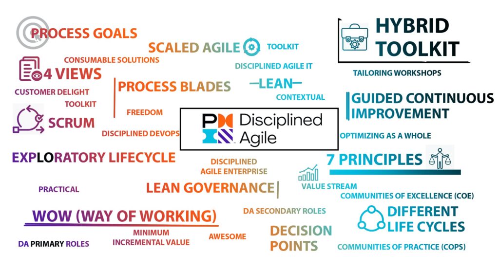 Disciplined Agile v/s PMI – ACP - ProThoughts Solutions