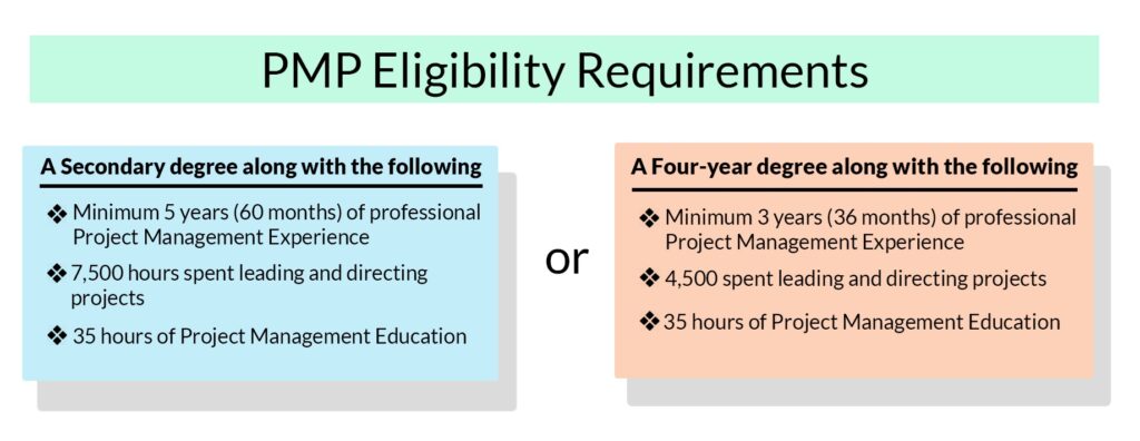 PMP Eligibility Requirements