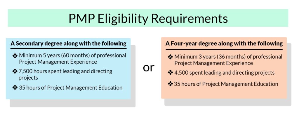 pmp certification online