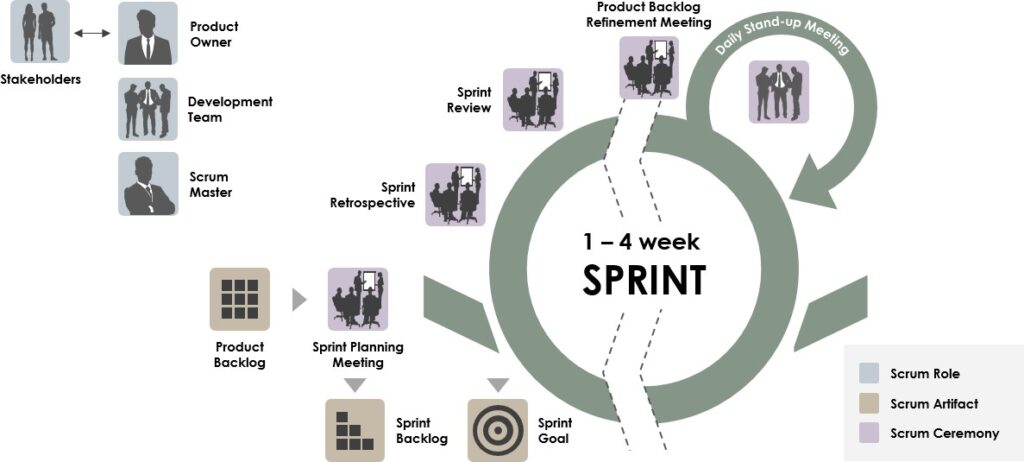 Agile Workflow