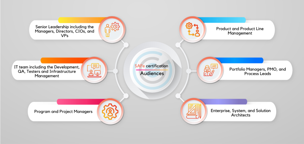 Leading SAFe 5.1 Agile Certification & Training - Prothoughts