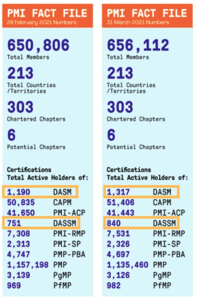 Exam DASSM Overviews