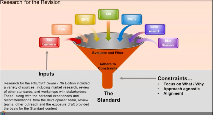 agile pmp certification cost