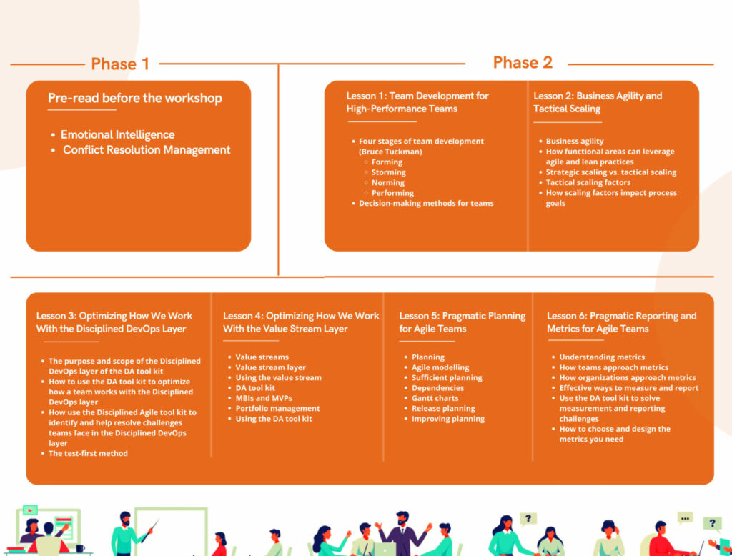 DASSM classroom training process