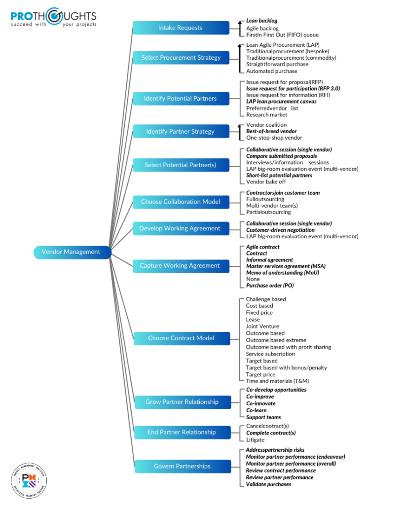 What is the Disciplined Agile Toolkit? | ProThoughts Solutions