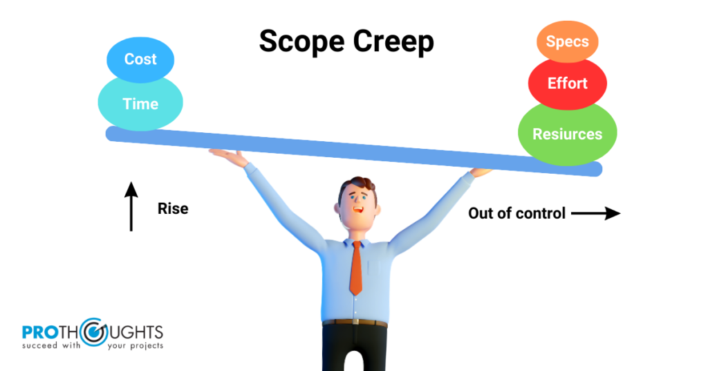 Scope-Creep