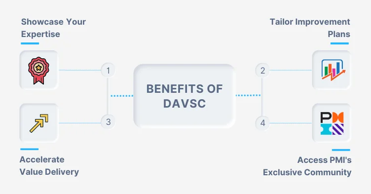 DAVSC Benefits