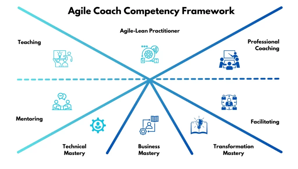 Agile Coach Competency Framework