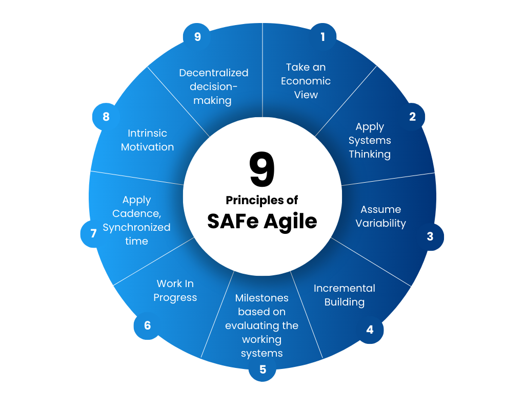 SAFe Agile